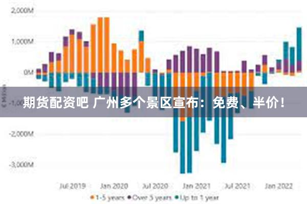 期货配资吧 广州多个景区宣布：免费、半价！