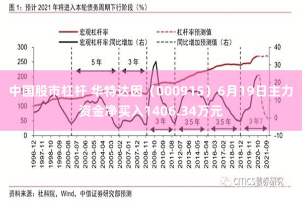 中国股市杠杆 华特达因（000915）6月19日主力资金净买入1406.34万元