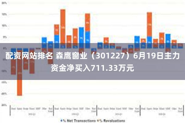 配资网站排名 森鹰窗业（301227）6月19日主力资金净买入711.33万元