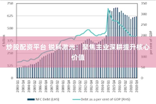 炒股配资平台 锐科激光：聚焦主业深耕提升核心价值