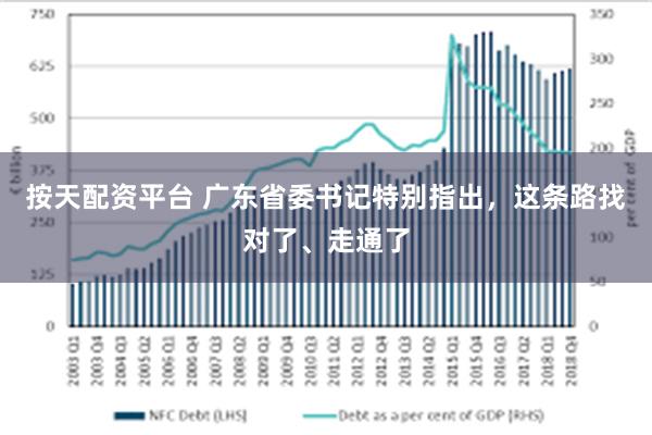 按天配资平台 广东省委书记特别指出,这条路找对了、走通了