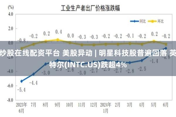 炒股在线配资平台 美股异动 | 明星科技股普遍回落 英特尔(INTC.US)跌超4%