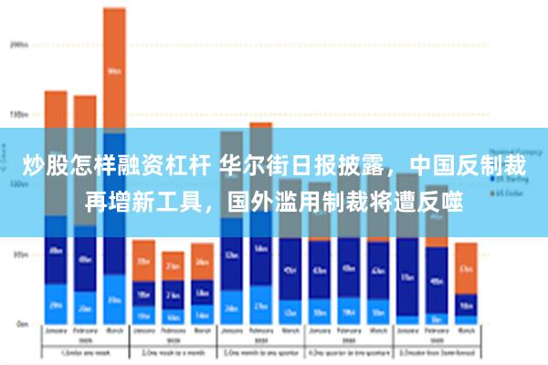 炒股怎样融资杠杆 华尔街日报披露,中国反制裁再增新工具,国外滥用制裁将遭反噬