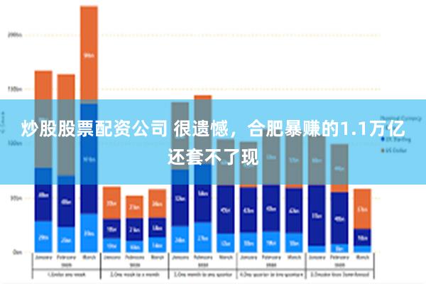 炒股股票配资公司 很遗憾，合肥暴赚的1.1万亿还套不了现
