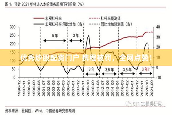 优秀炒股配资门户 携程被罚，全网点赞！