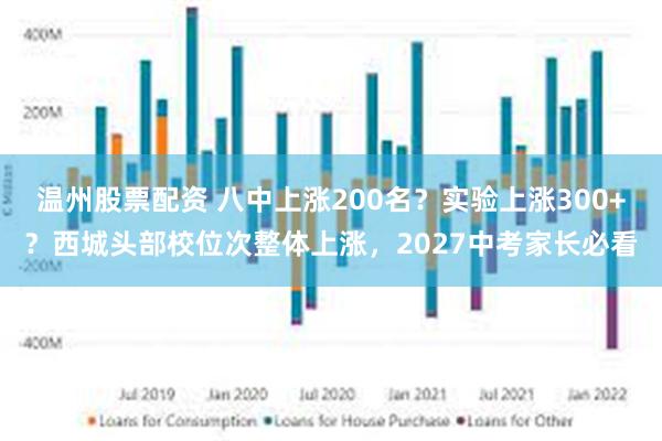 温州股票配资 八中上涨200名？实验上涨300+？西城头部校位次整体上涨，2027中考家长必看