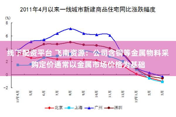 线下配资平台 飞南资源：公司含铜等金属物料采购定价通常以金属市场价格为基础