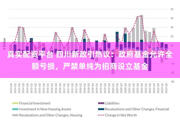 真实配资平台 四川新政引热议：政府基金允许全额亏损，严禁单纯为招商设立基金