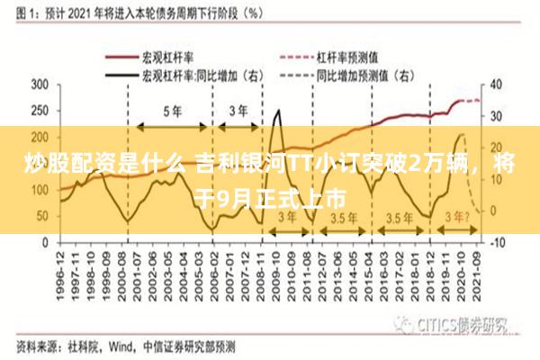 炒股配资是什么 吉利银河TT小订突破2万辆,将于9月正式上市