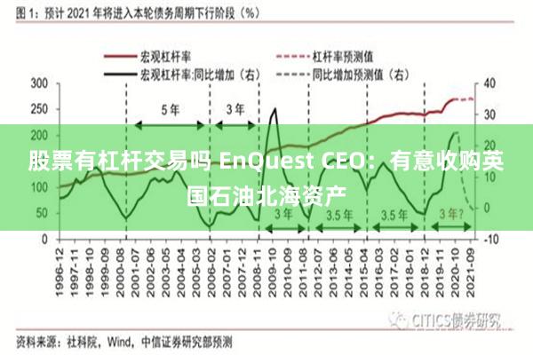 股票有杠杆交易吗 EnQuest CEO：有意收购英国石油北海资产