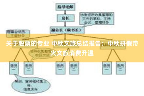 关于股票的专业 中秋文旅总结报告:中秋拼假带火文旅消费升温