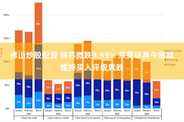 佛山炒股配资 瑞芯微跌9.99% 东吴证券今刚喊维持买入评级就跌
