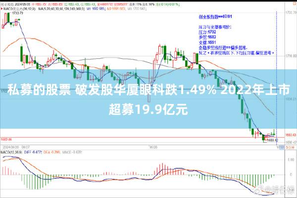 私募的股票 破发股华厦眼科跌1.49% 2022年上市超募19.9亿元